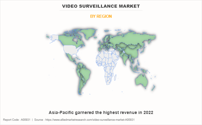 Video Surveillance Market by Region
