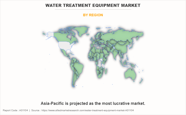 Water Treatment Equipment Market by Region