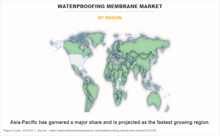 Waterproofing Membrane Market by Region