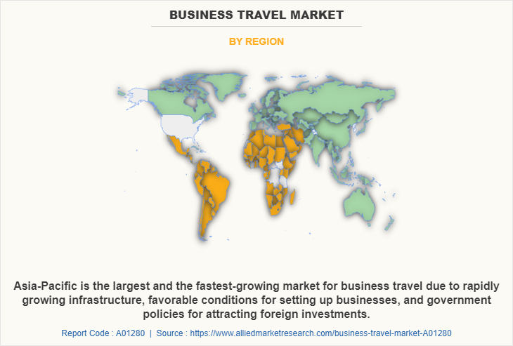 Business Travel Market by Region