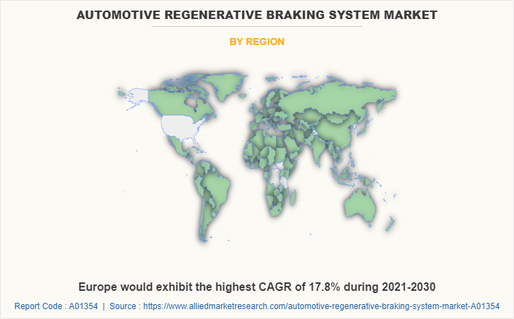 Automotive Regenerative Braking System Market by Region