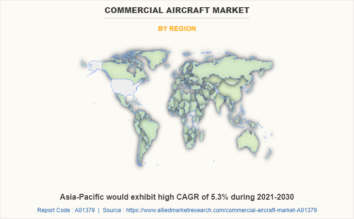 Commercial Aircraft Market by Region