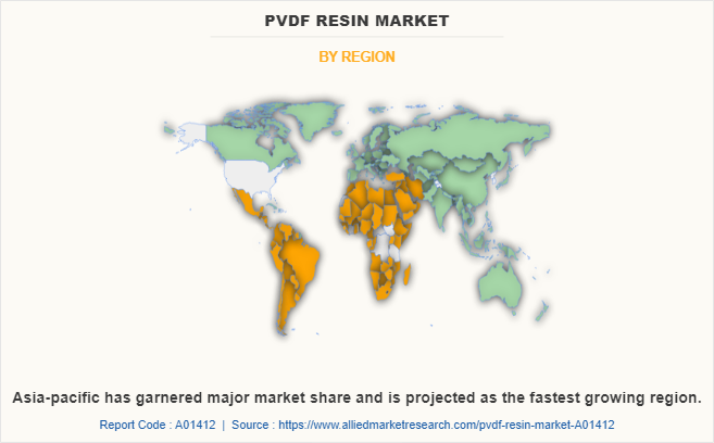 PVDF Resin Market by Region