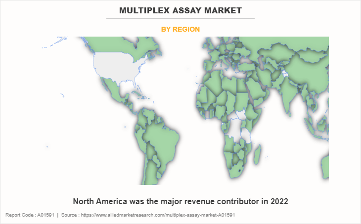 Multiplex Assay Market
