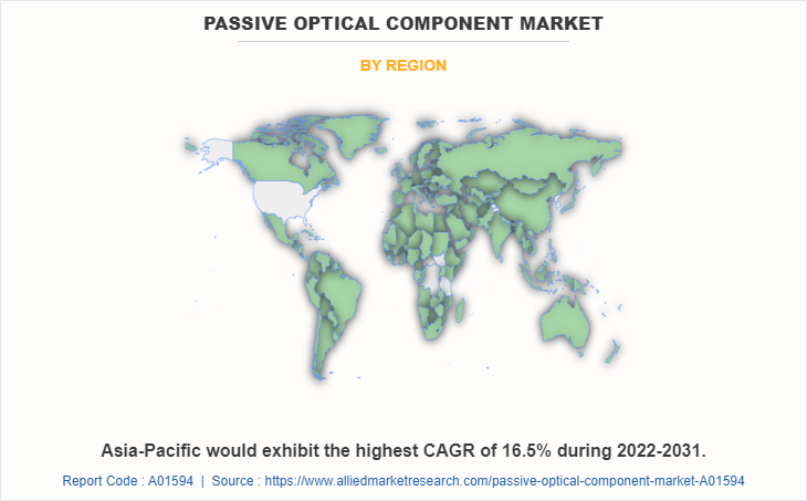 Passive Optical Component Market by Region