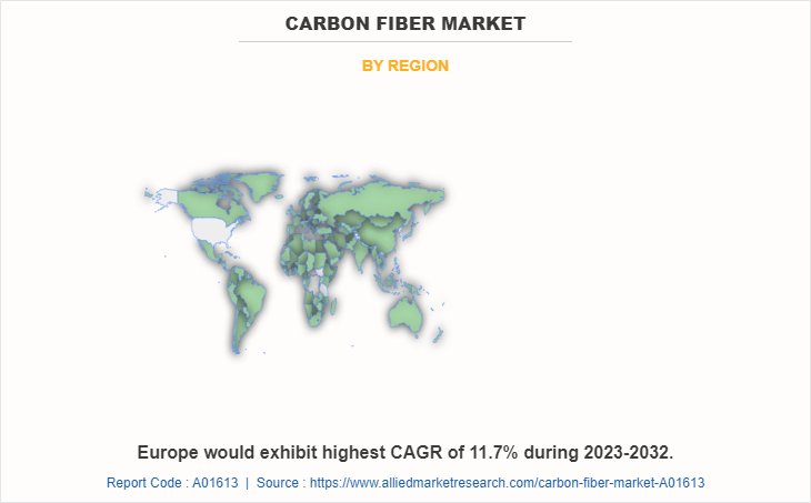 Carbon Fiber Market by Region