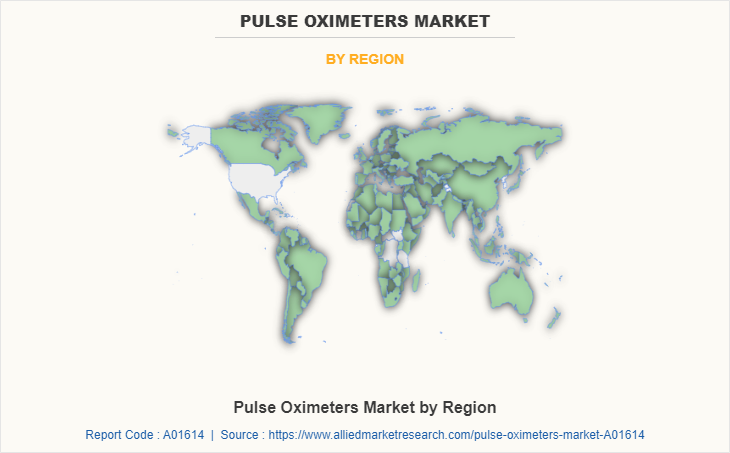 Pulse Oximeters Market
