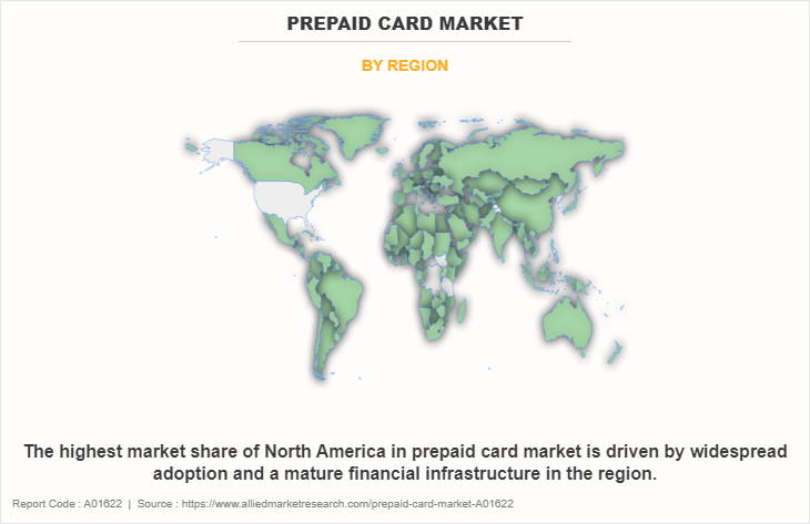 Prepaid Card Market by Region