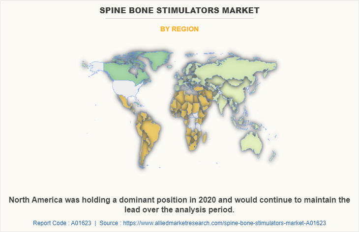 Spine Bone Stimulators Market by Region