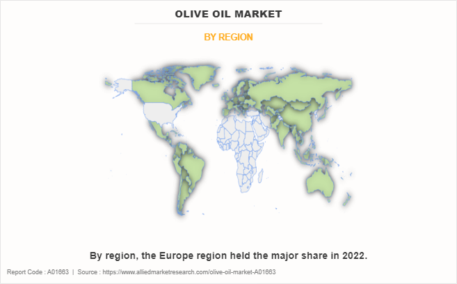 Olive Oil Market by Region