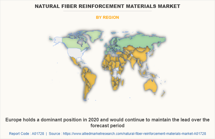 Natural Fiber Reinforcement Materials Market by Region