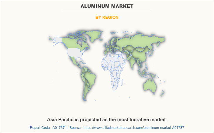 Aluminum Market by Region