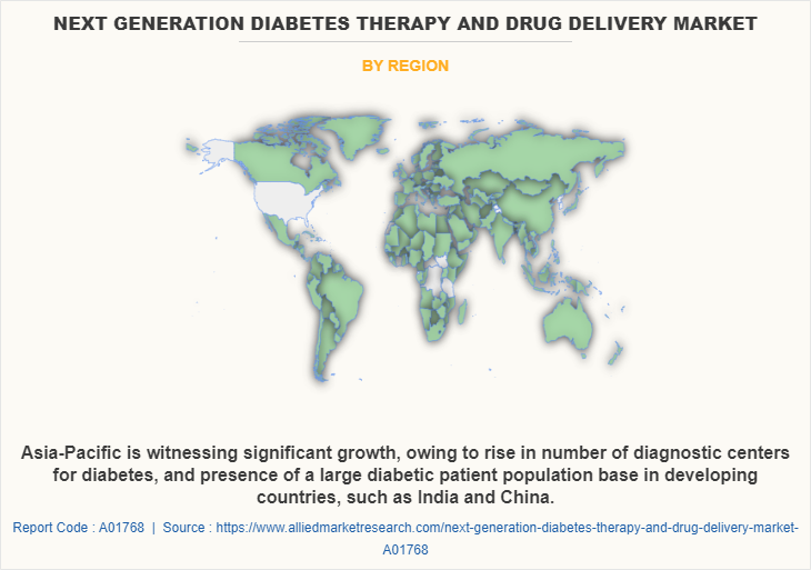 Next Generation Diabetes Therapy and Drug Delivery Market by Region