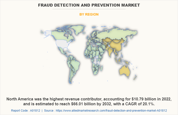Fraud Detection and Prevention Market by Region