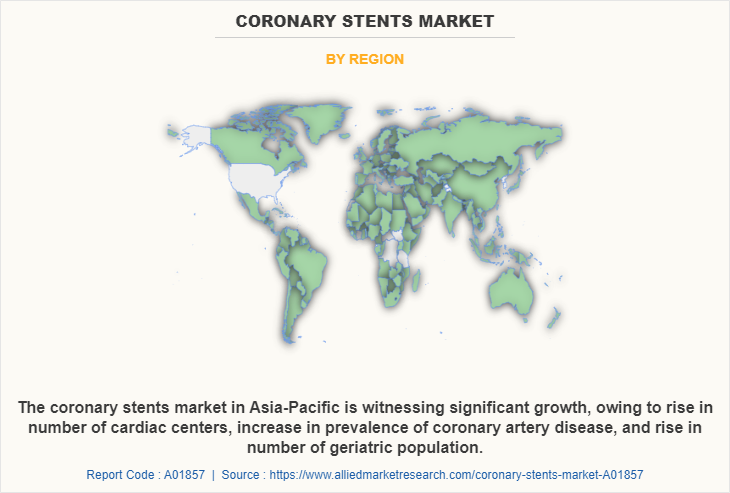 Coronary Stents Market by Region