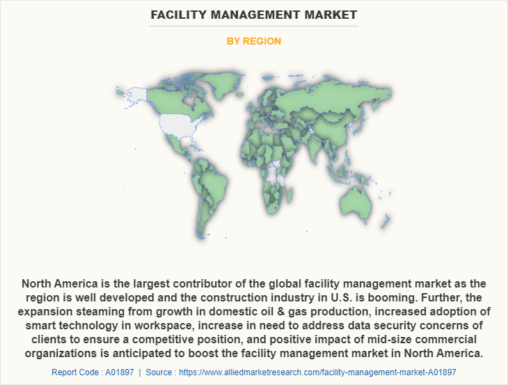 Facility Management Market by Region