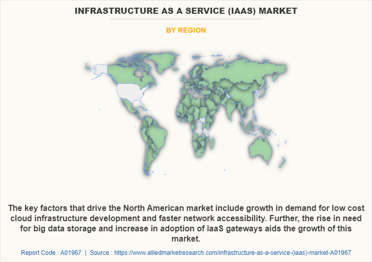 Infrastructure as a Service (IaaS) Market by Region