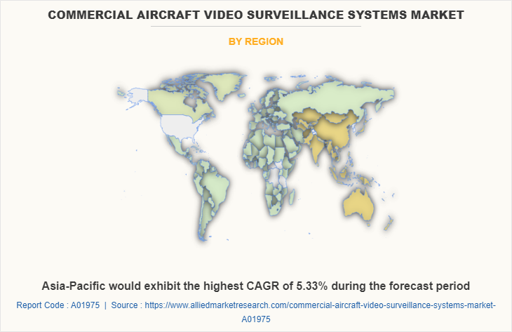 Commercial Aircraft Video Surveillance Systems Market by Region