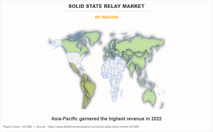 Solid State Relay Market by Region