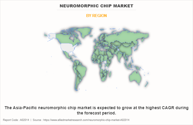 Neuromorphic Chip Market by Region