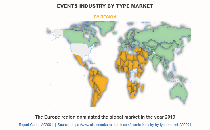 Events Industry Market