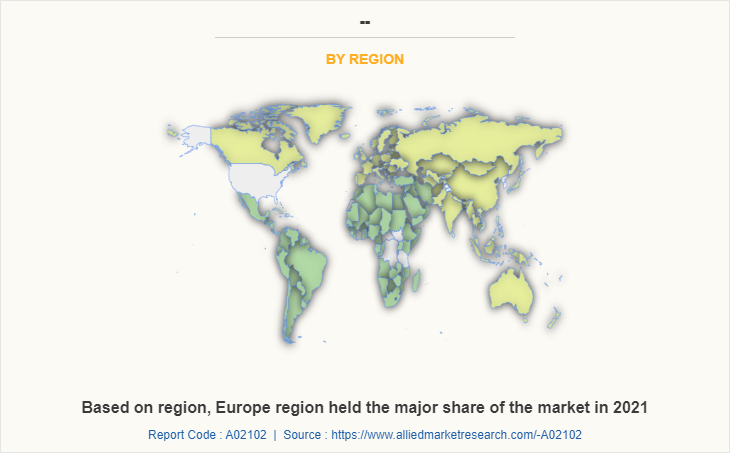MICE Industry by Type by Region