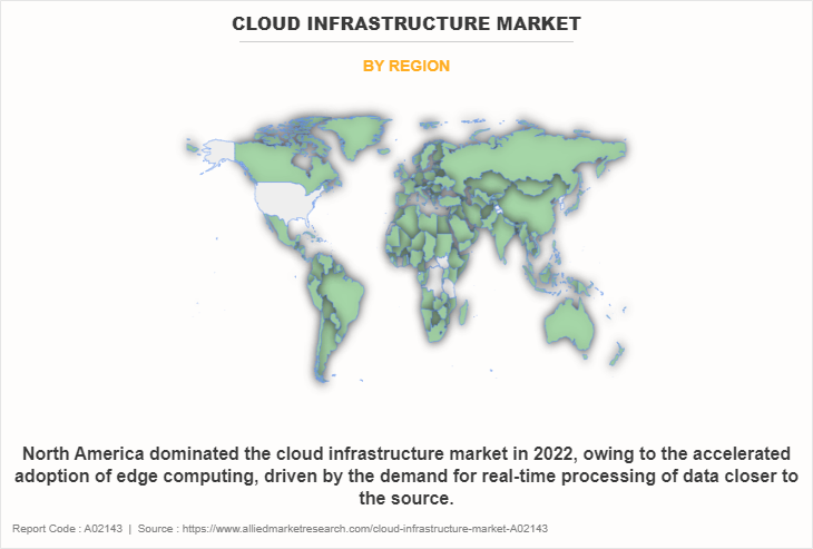 Cloud Infrastructure Market by Region