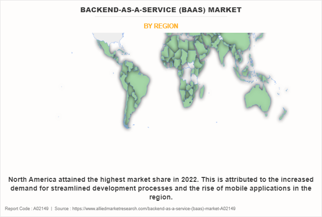 Backend-as-a-Service (BaaS) Market by Region