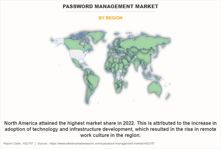 Password Management Market by Region