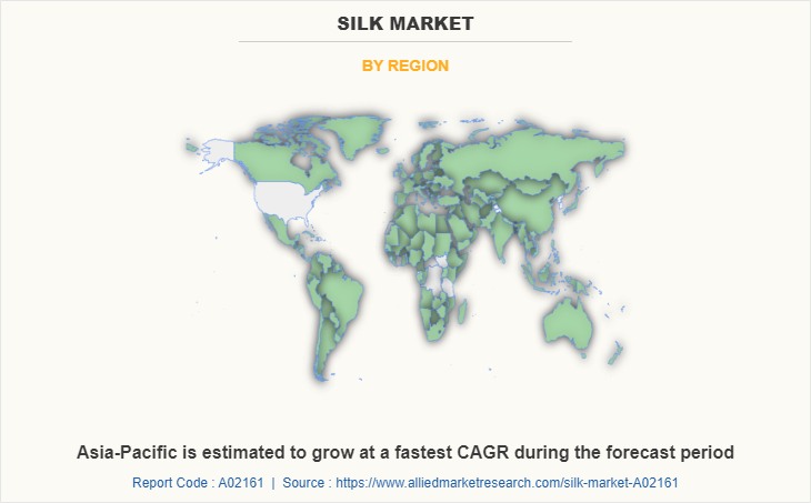 Silk Market by Region