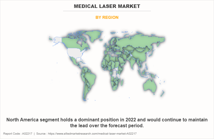 Medical Laser Market by Region