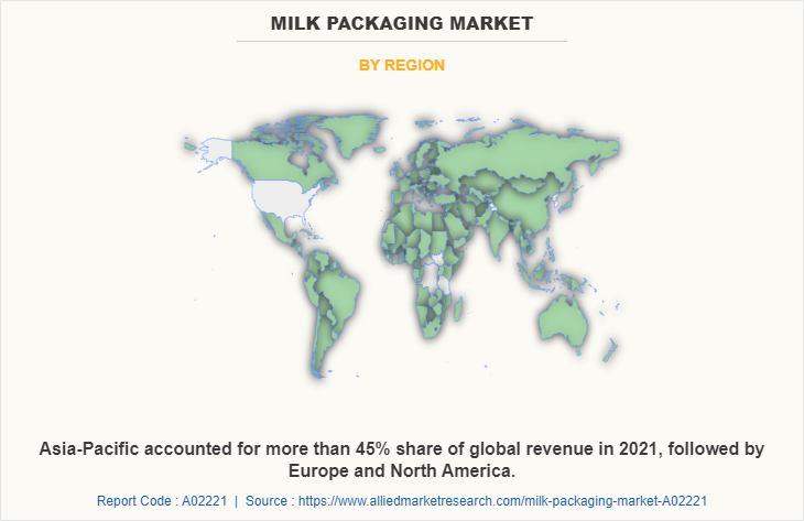 Milk Packaging Market by Region