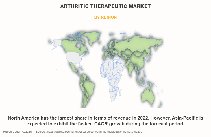 Arthritic Therapeutic Market by Region