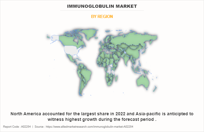 Immunoglobulin Market by Region