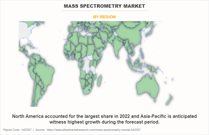 Mass Spectrometry Market by Region