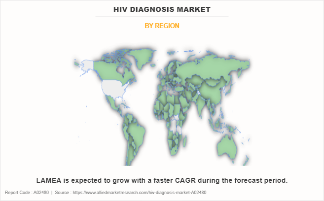 HIV Diagnosis Market by Region