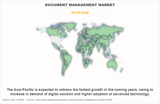 Document Management Market by Region