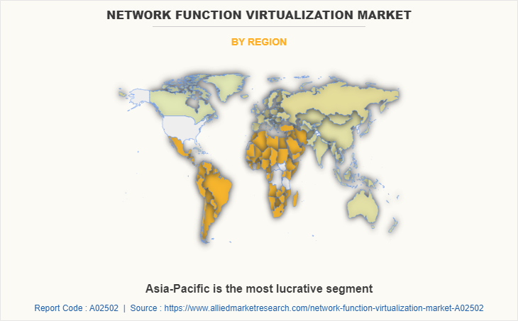 Network function virtualization Market by Region