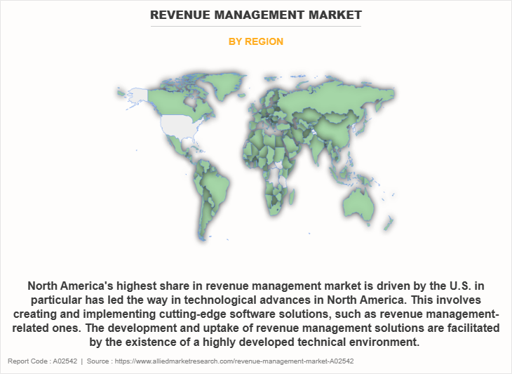 Revenue Management Market by Region