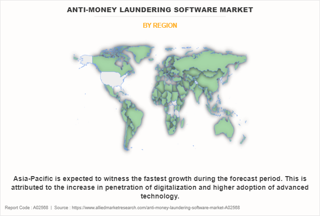 Anti-Money Laundering Software Market by Region