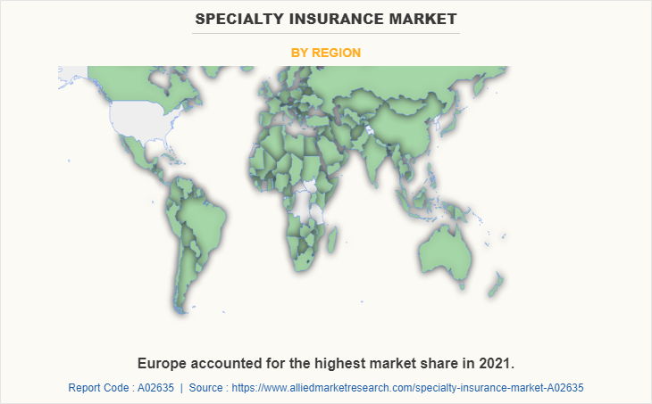 Specialty Insurance Market