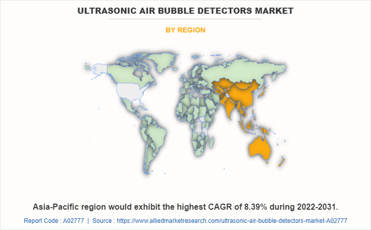 Ultrasonic Air Bubble Detectors Market