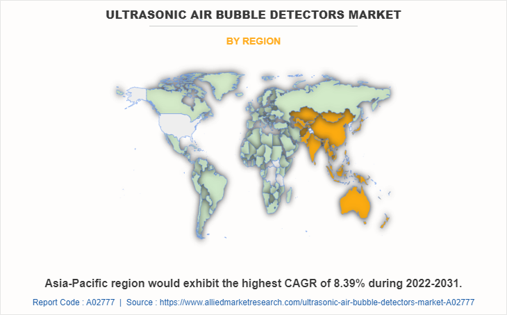 Ultrasonic Air Bubble Detectors Market by Region