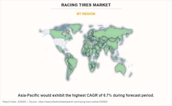 Racing Tires Market by Region