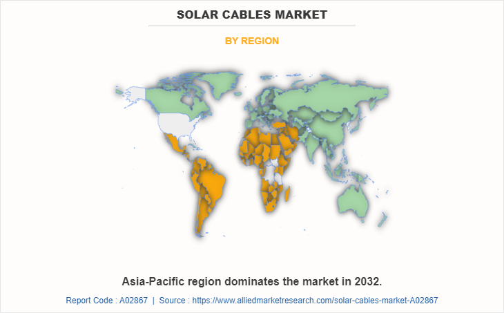Solar Cables Market by Region