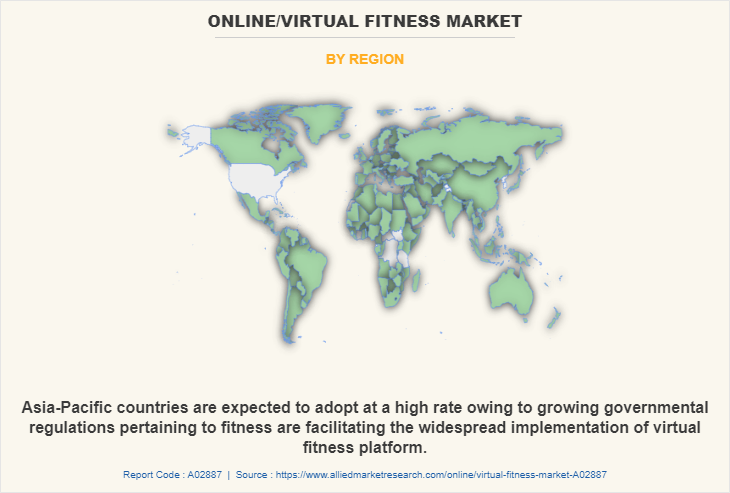 Online/Virtual Fitness Market by Region