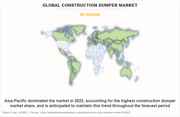 Global Construction Dumper Market by Region