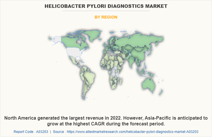 Helicobacter Pylori Diagnostics Market by Region