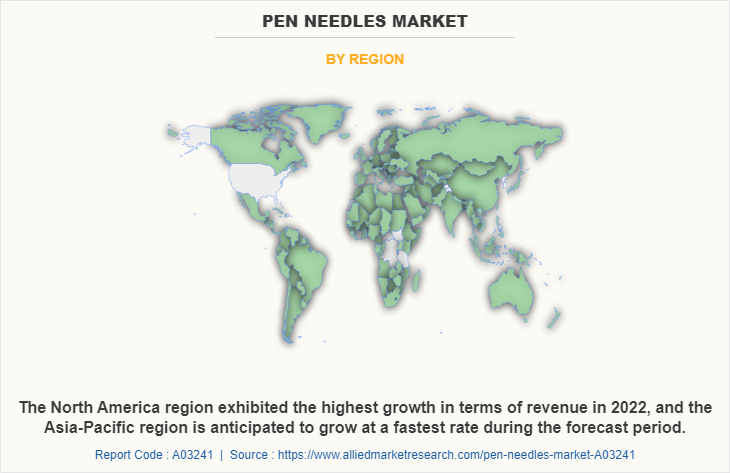 Pen Needles Market by Region