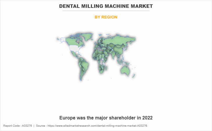 Dental Milling Machine Market by Region